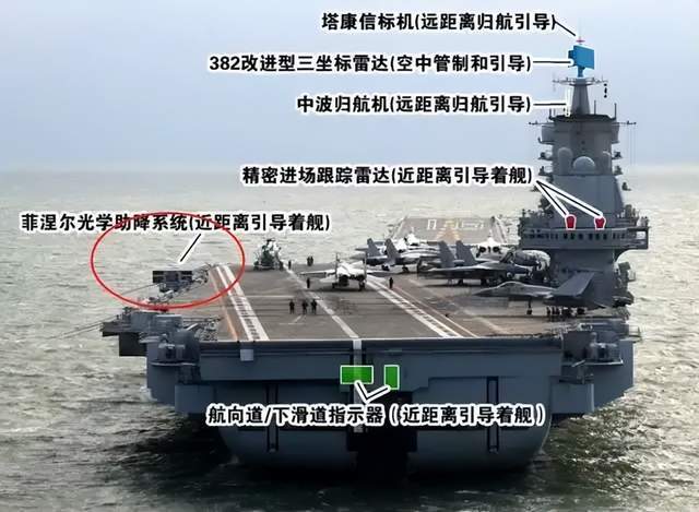 歼-35？答案显而易见有4点需要说明！冰球突破技巧中国076两攻没有能力搭载(图16)